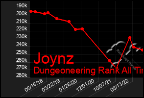 Total Graph of Joynz