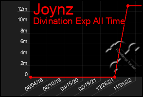 Total Graph of Joynz