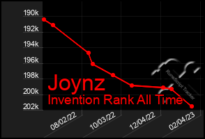 Total Graph of Joynz