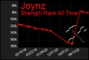 Total Graph of Joynz