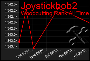 Total Graph of Joystickbob2