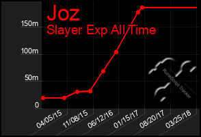 Total Graph of Joz