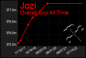 Total Graph of Jozi