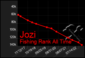 Total Graph of Jozi