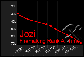 Total Graph of Jozi