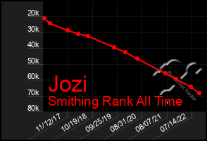 Total Graph of Jozi