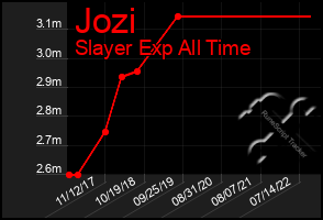 Total Graph of Jozi