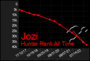 Total Graph of Jozi