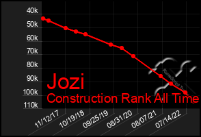 Total Graph of Jozi