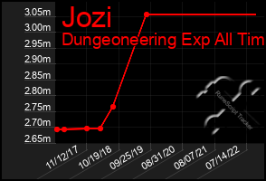 Total Graph of Jozi