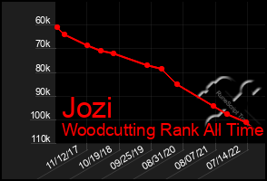 Total Graph of Jozi