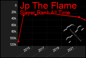 Total Graph of Jp The Flame