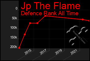 Total Graph of Jp The Flame