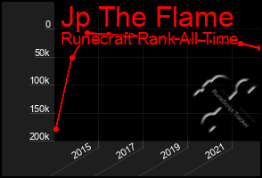 Total Graph of Jp The Flame