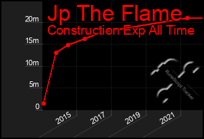 Total Graph of Jp The Flame