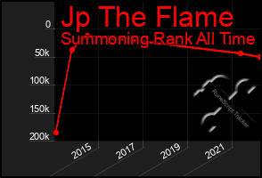 Total Graph of Jp The Flame