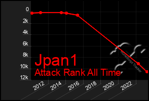 Total Graph of Jpan1