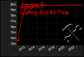 Total Graph of Jpan1