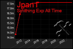 Total Graph of Jpan1