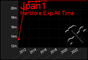 Total Graph of Jpan1