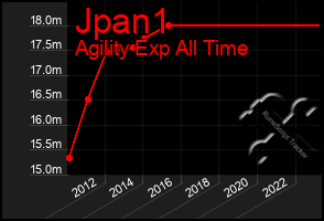 Total Graph of Jpan1