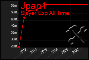 Total Graph of Jpan1