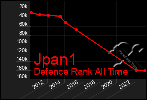 Total Graph of Jpan1