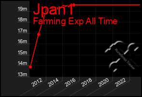 Total Graph of Jpan1