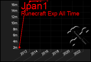 Total Graph of Jpan1