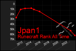 Total Graph of Jpan1