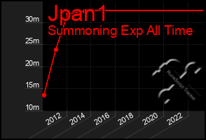 Total Graph of Jpan1