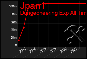 Total Graph of Jpan1