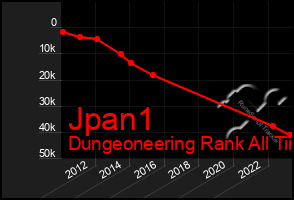 Total Graph of Jpan1