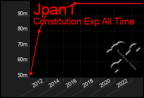 Total Graph of Jpan1