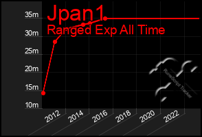 Total Graph of Jpan1