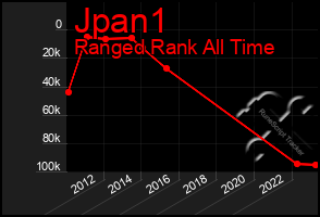 Total Graph of Jpan1