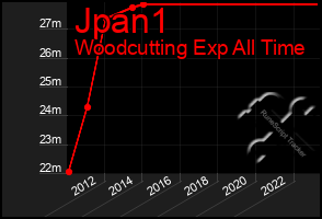 Total Graph of Jpan1