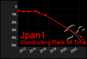 Total Graph of Jpan1