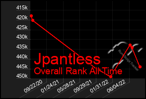 Total Graph of Jpantless