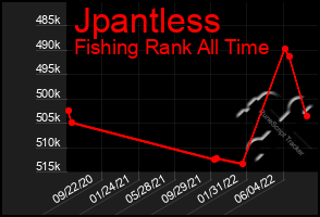 Total Graph of Jpantless