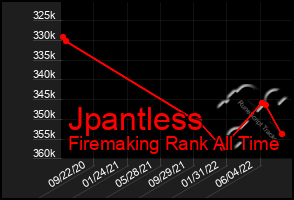 Total Graph of Jpantless