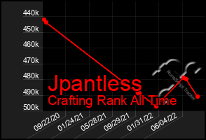 Total Graph of Jpantless