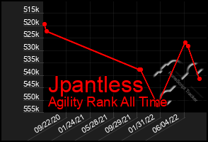 Total Graph of Jpantless