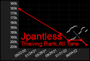 Total Graph of Jpantless