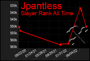 Total Graph of Jpantless