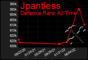 Total Graph of Jpantless