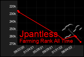 Total Graph of Jpantless