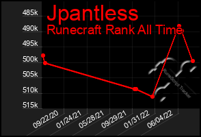 Total Graph of Jpantless