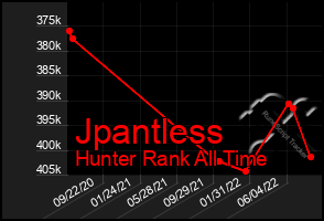 Total Graph of Jpantless