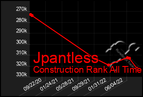 Total Graph of Jpantless